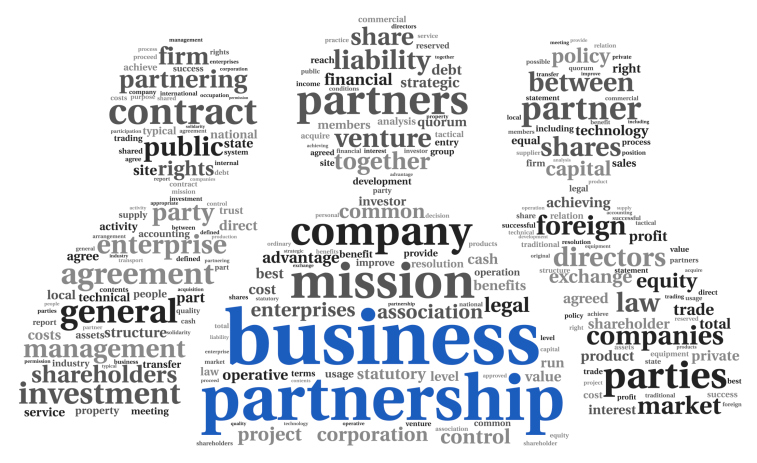 businiess structure wordle theme