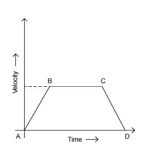 Physics — Physics and the Laws of Motion