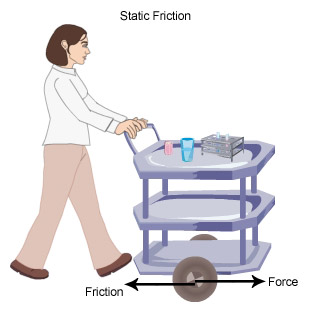 Static friction of a cart