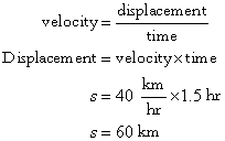 Velocity equals displacement divided by time; Displacement equals velocity multiplied by time; s equals 40 km/hr x 1.5 hr; s equals 60 km 