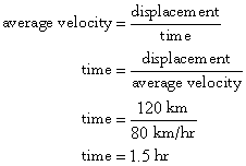 average velocity = displacement / time; time = displacement / average velocity; time = 120 km / 30 km/hr; time = 1.5 hr