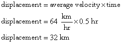 displacement = average velocity x time; displacement = 64 km/hr x 0.5 hr; displacement = 32 km
