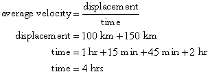 average velocity = displacement / time; displacement = 100 km + 150 km; time = 1 hr + 15 miin + 45 min + 2 hr; time = 4 hrs