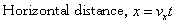 Horizontal distance, x = v sub x t